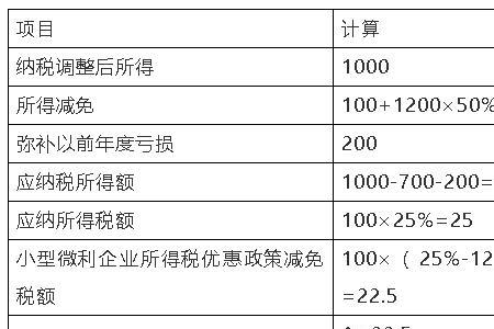 企业从事什么的项目的所得减半