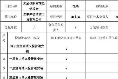 消防喷淋系统检验批如何划分