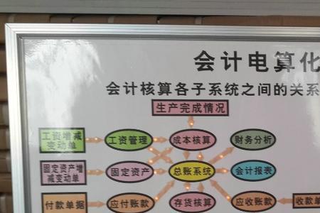 会计电算化是什么