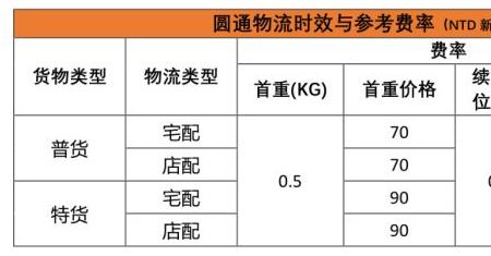 虾皮买家付的运费是谁收的