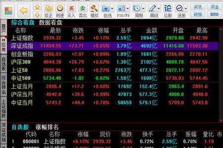 电脑同花顺分时量怎么改颜色