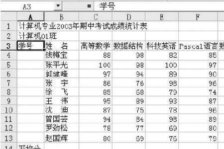 excel平均成绩排名公式