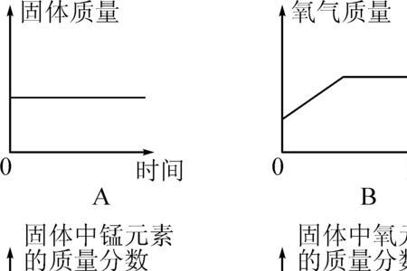 液体和固体的化学式