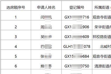 北京公租房入住时间