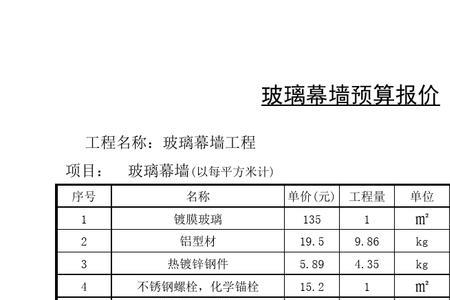 幕墙工程利润大约有多少个点