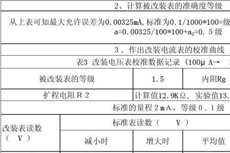 电表的改装公式