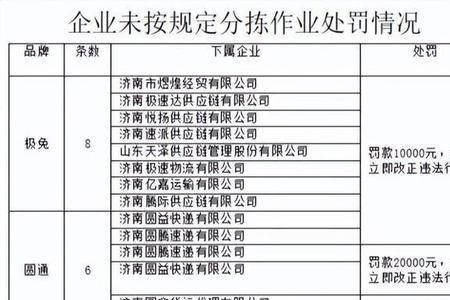 快递公司罚款制度合法吗