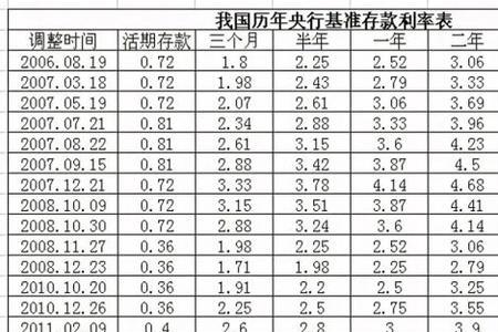 现在四大行大额存单利率是多少