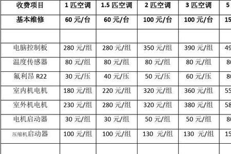 材料费和修理费的区别