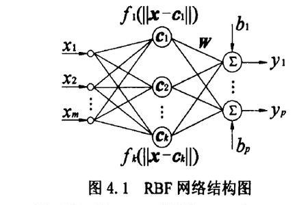 hrs反演原理