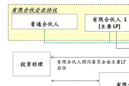 特殊有限合伙与有限合伙的区别