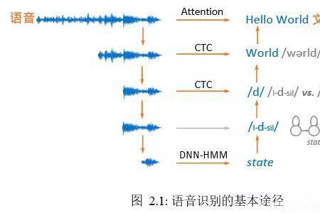 词的语音形式