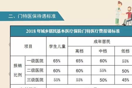 南京居民医保和职工医保区别