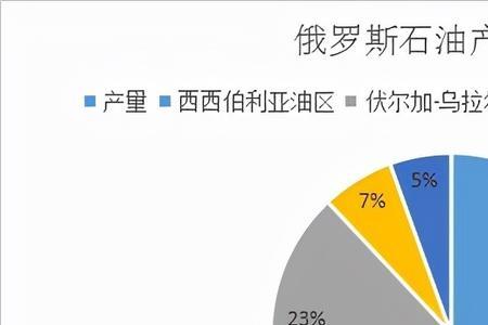 陆地石油为什么便宜一元一升