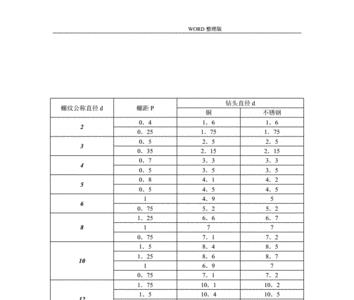 三分螺纹尺寸对照表