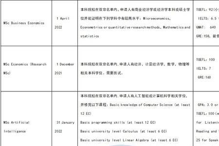 阿姆斯特丹大学本科专业有哪些