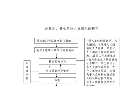 事业单位人员辞职流程怎么做