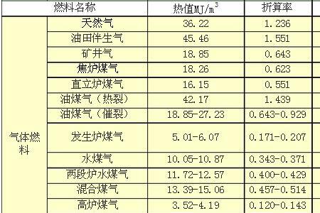 煤炭中的水分如何目测