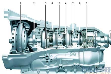 汽车发动机连接变速箱工作原理