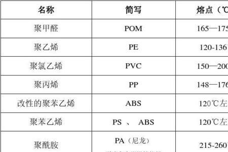 哪个型号茂金属熔点最低