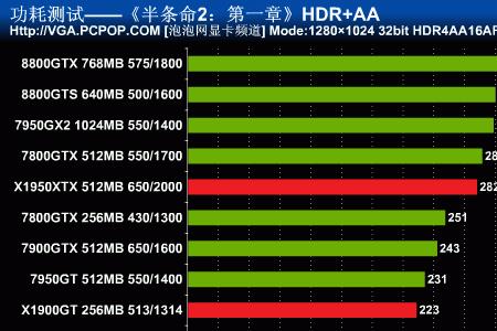 4070显卡满载功耗