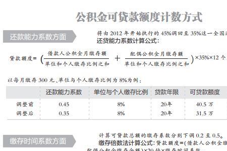 武汉公积金连续缴存月数怎么查