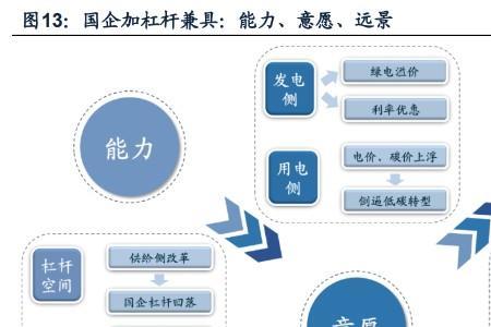 双碳研究专业前景