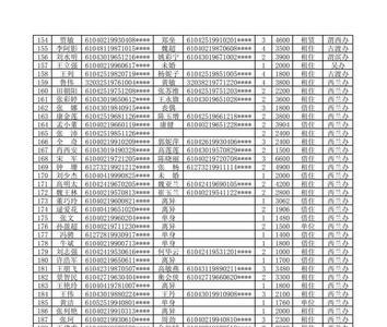 咸阳市公租房都在啥地方