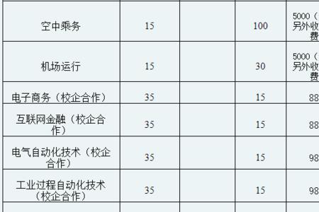 山东自动控制类的单招学校