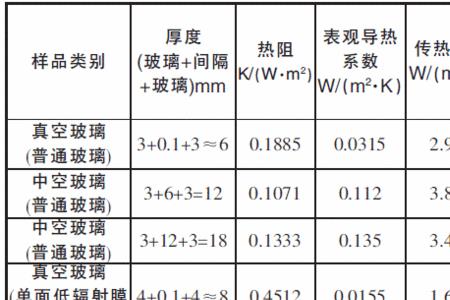 什么是建筑屋面传热系数