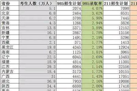 2024年山东夏季高考人数大概多少