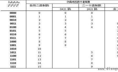 b的十进制是什么