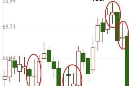 连续2个阳十字星是什么信号