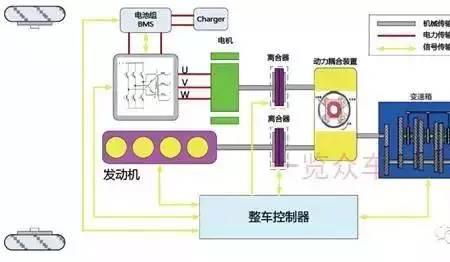 vcu与bcm的区别