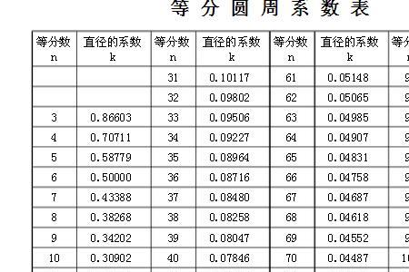 圆的内径计算公式