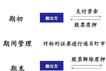 股份赎回和股份回购有什么区别