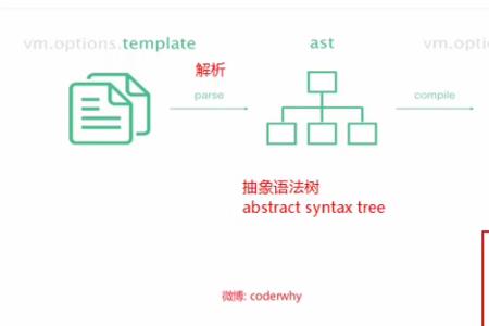 抽象语法树有用吗