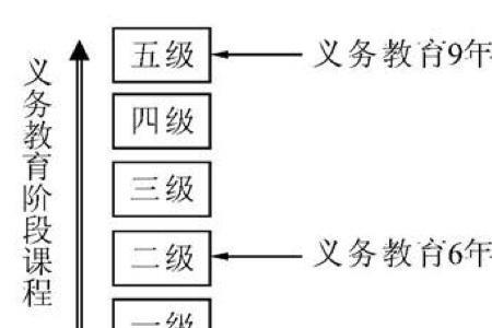 新课标英语四种语言技能