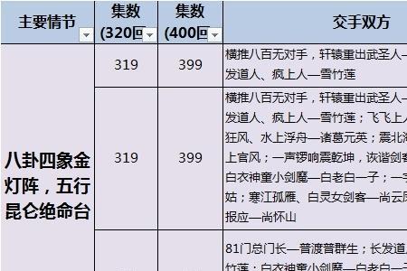 白眉大侠里武功排名是怎么来的