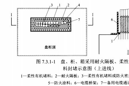 配电柜进线口防火封堵国家标准