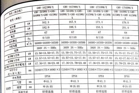 空调输入功率1085是几匹