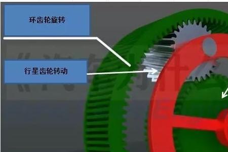 行星齿轮自转的原因