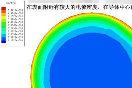 电流的趋肤效应和集肤效应