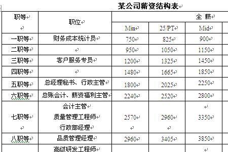 农业银行薪酬标准表