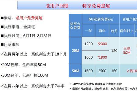 宽带续费和新装哪个好