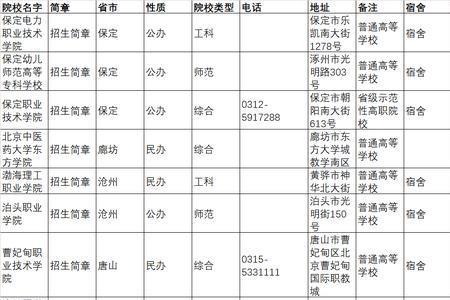 河北单招地理知识点