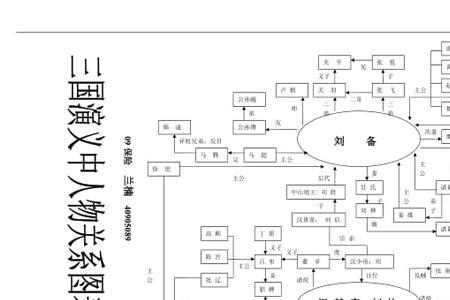 三国演义第十七回主要人物