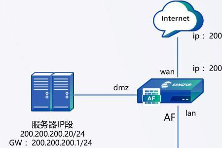 dmz模式是什么意思