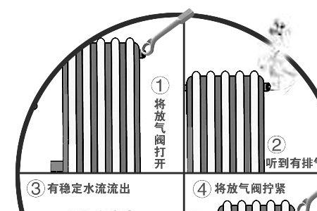 楼道暖气排气阀堵塞怎么办