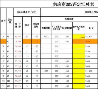 供应商汇总表怎么做